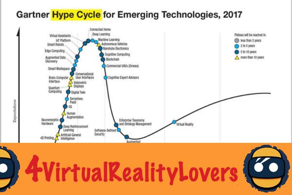 Cycle of Hype: ¿dónde están la realidad virtual y la realidad aumentada?