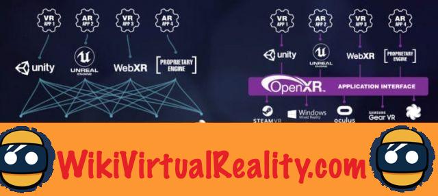 OpenXR: lo standard del settore VR / AR va alla versione 1.0