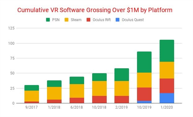 2019 was a major inflection point for virtual reality