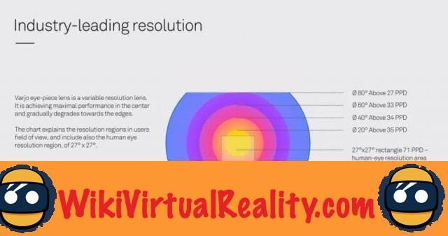 Varjo VR-3: le cuffie per realtà virtuale più avanzate sul mercato?