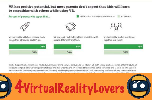 Children and VR - The dangers of virtual reality for the youngest